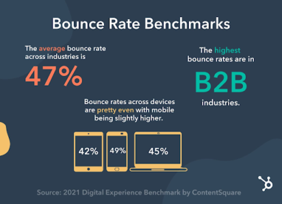 bounce rate info image